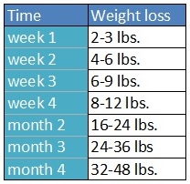 weight loss week by beek